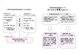 令和3年4月～あいはぁと